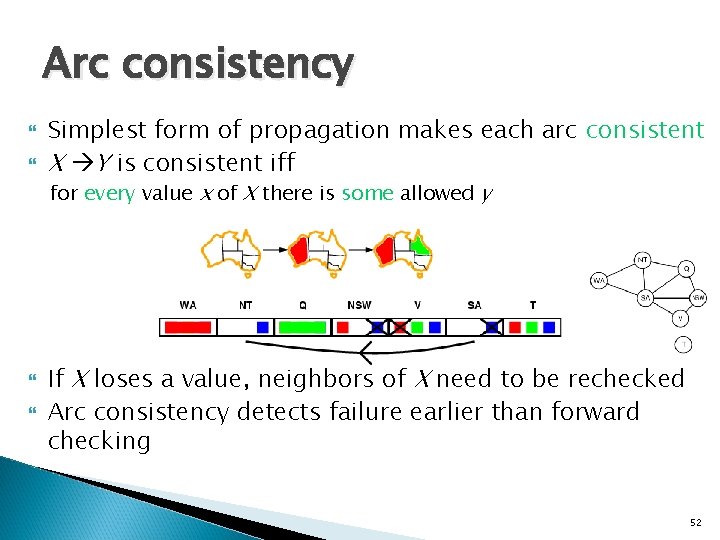 Arc consistency Simplest form of propagation makes each arc consistent X Y is consistent