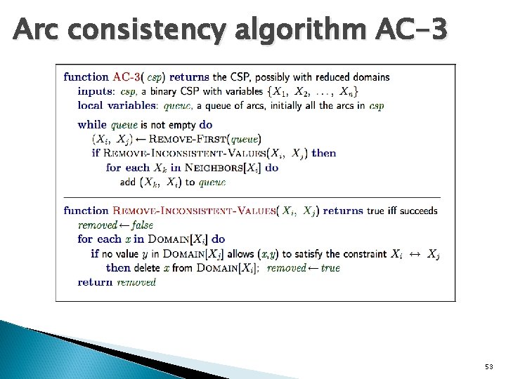 Arc consistency algorithm AC-3 53 