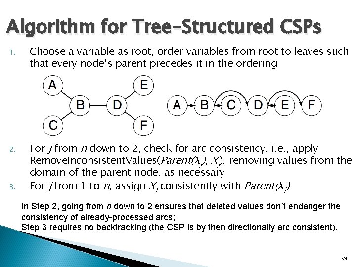 Algorithm for Tree-Structured CSPs 1. 2. 3. Choose a variable as root, order variables