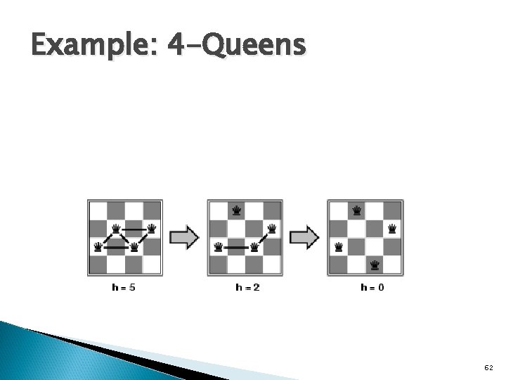 Example: 4 -Queens 62 