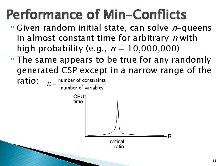 Performance of Min-Conflicts Given random initial state, can solve n-queens in almost constant time