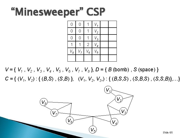 “Minesweeper” CSP 0 0 1 V 1 0 0 1 V 2 0 0