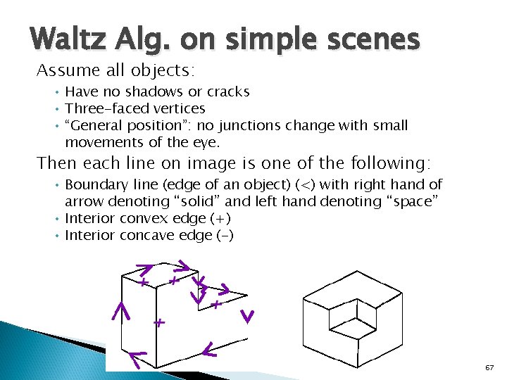 Waltz Alg. on simple scenes Assume all objects: • Have no shadows or cracks