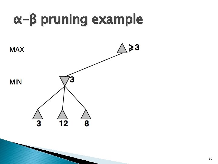 α-β pruning example 80 