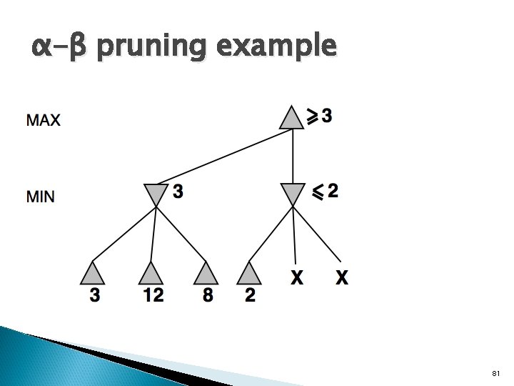 α-β pruning example 81 