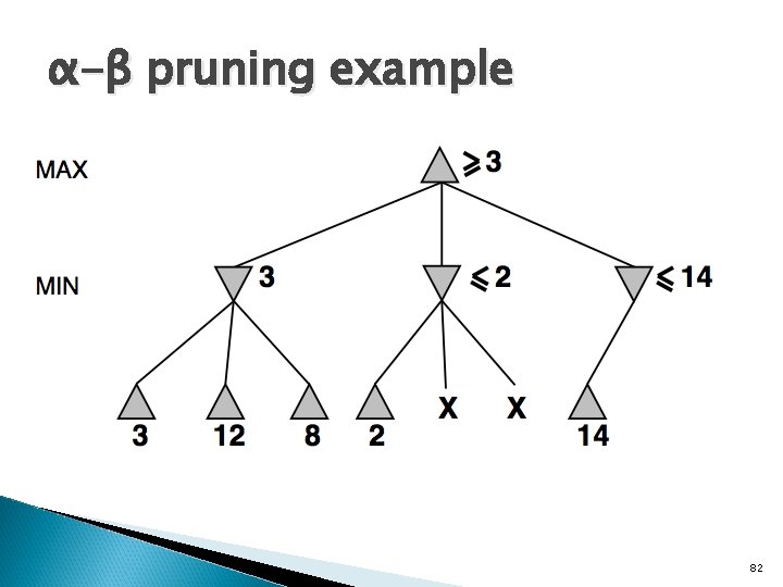 α-β pruning example 82 