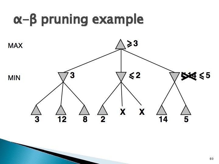 α-β pruning example 83 