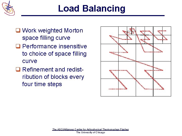 Load Balancing q Work weighted Morton space filling curve q Performance insensitive to choice