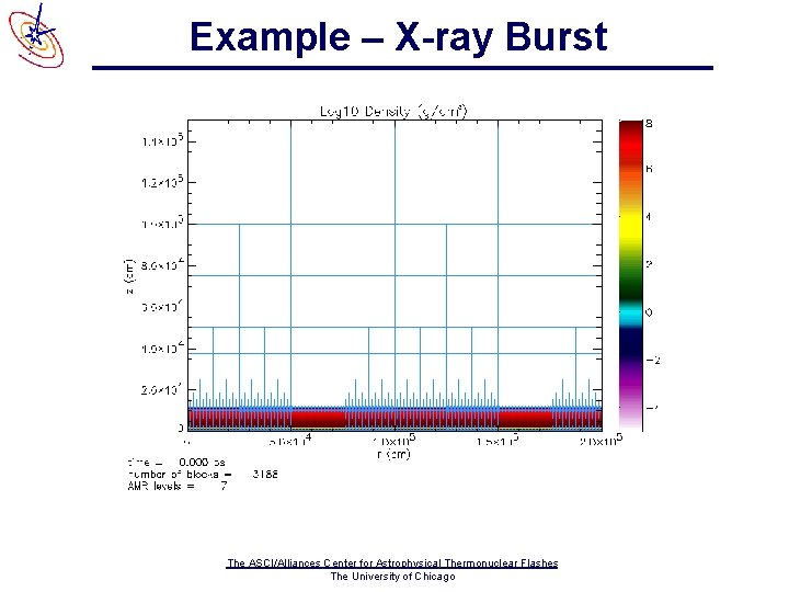 Example – X-ray Burst The ASCI/Alliances Center for Astrophysical Thermonuclear Flashes The University of