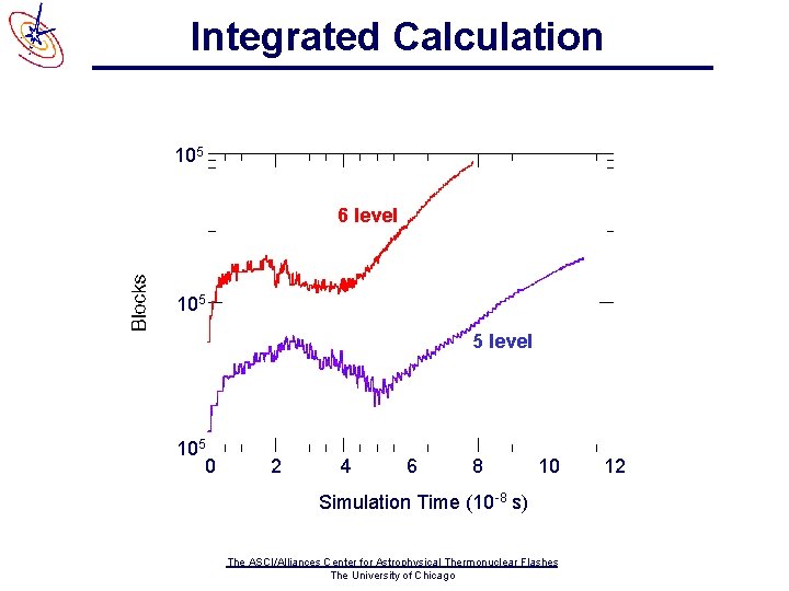 Integrated Calculation 105 6 level 105 5 level 105 0 2 4 6 8