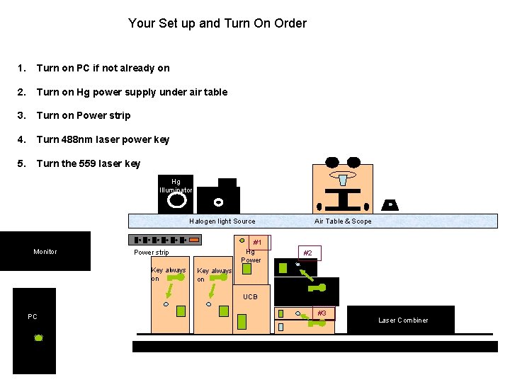 Your Set up and Turn On Order 1. Turn on PC if not already