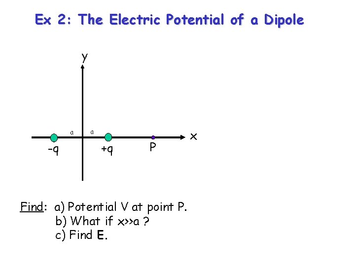 Ex 2: The Electric Potential of a Dipole y a -q a +q P