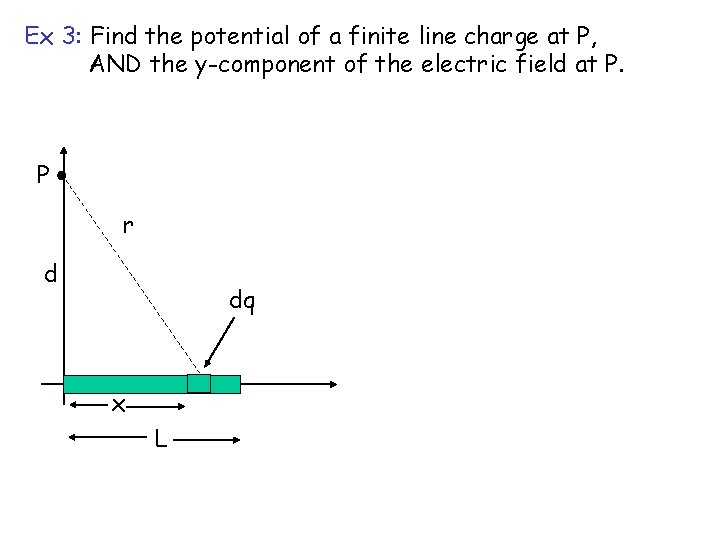 Ex 3: Find the potential of a finite line charge at P, AND the