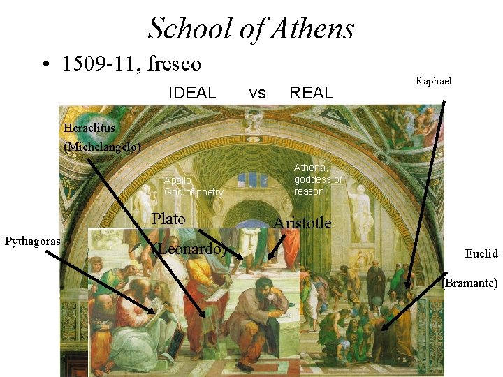 School of Athens • 1509 -11, fresco IDEAL vs REAL Raphael Heraclitus (Michelangelo) Apollo