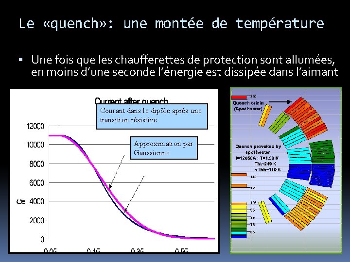 Le «quench» : une montée de température Une fois que les chaufferettes de protection