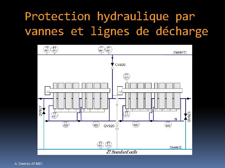 Protection hydraulique par vannes et lignes de décharge A. Siemko AT/MEI 