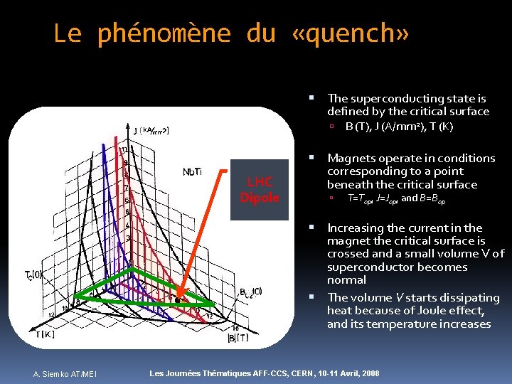 Le phénomène du «quench» The superconducting state is defined by the critical surface LHC