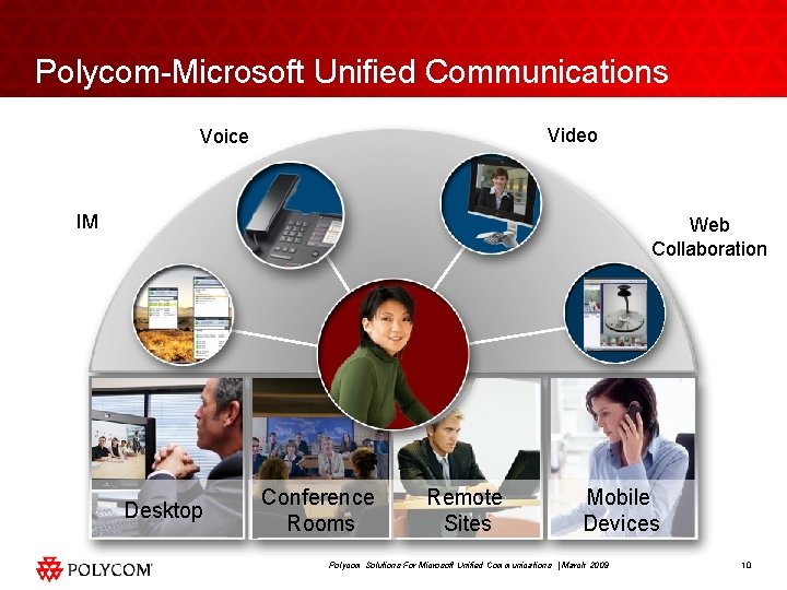 Polycom-Microsoft Unified Communications Video Voice IM Web Collaboration Desktop Conference Rooms Remote Sites Mobile