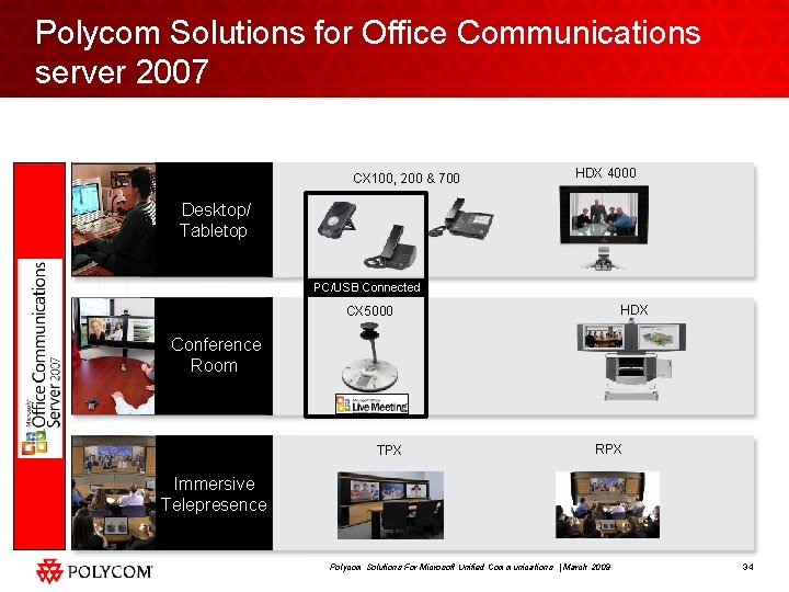 Polycom Solutions for Office Communications server 2007 CX 100, 200 & 700 HDX 4000