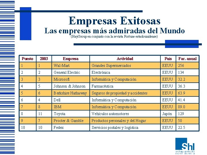 Empresas Exitosas Las empresas más admiradas del Mundo (Hay. Group en conjunto con la Empresas Exitosas Las empresas más admiradas del Mundo (Hay. Group en conjunto con la