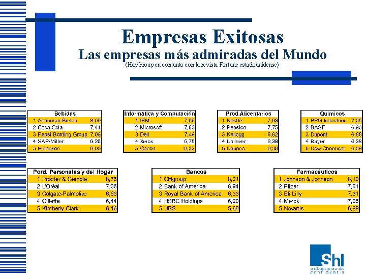 Empresas Exitosas Las empresas más admiradas del Mundo (Hay. Group en conjunto con la Empresas Exitosas Las empresas más admiradas del Mundo (Hay. Group en conjunto con la