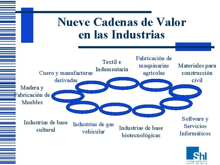 Nueve Cadenas de Valor en las Industrias Cuero y manufacturas derivadas Madera y Fabricación Nueve Cadenas de Valor en las Industrias Cuero y manufacturas derivadas Madera y Fabricación