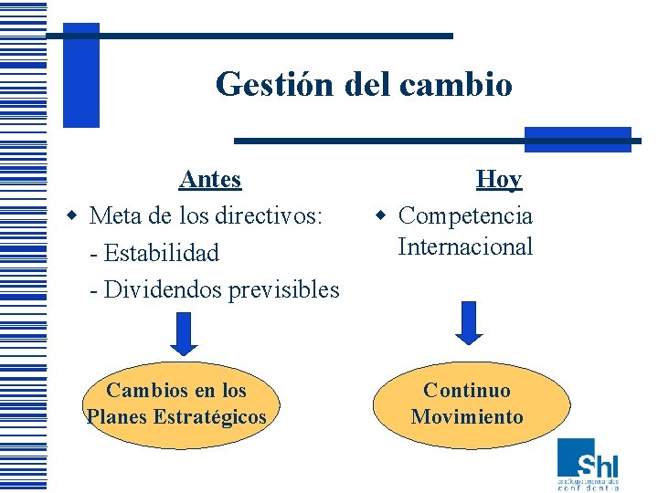 Gestión del cambio Antes w Meta de los directivos: - Estabilidad - Dividendos previsibles Gestión del cambio Antes w Meta de los directivos: - Estabilidad - Dividendos previsibles