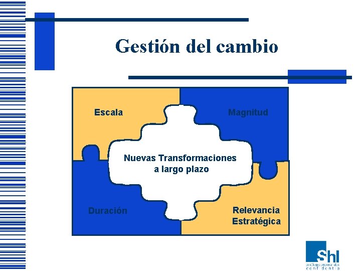 Gestión del cambio Escala Magnitud Nuevas Transformaciones a largo plazo Duración Relevancia Estratégica Gestión del cambio Escala Magnitud Nuevas Transformaciones a largo plazo Duración Relevancia Estratégica