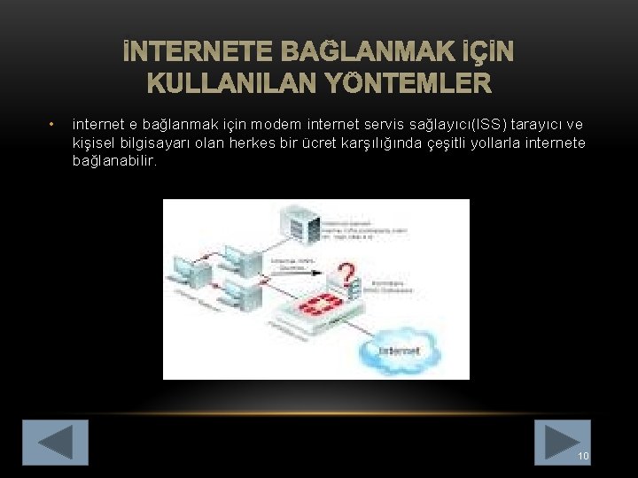 İNTERNETE BAĞLANMAK İÇİN KULLANILAN YÖNTEMLER • internet e bağlanmak için modem internet servis sağlayıcı(ISS)