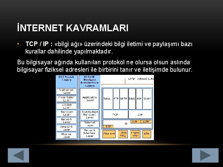İNTERNET KAVRAMLARI • TCP / IP : «bilgi ağı» üzerindeki bilgi iletimi ve paylaşımı