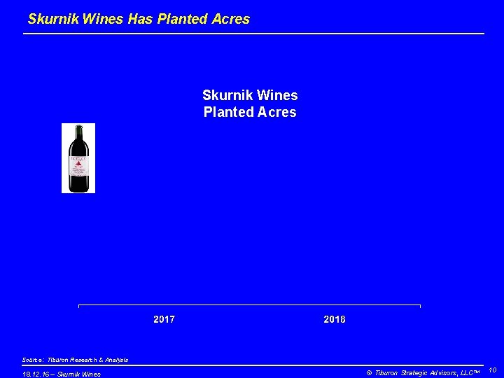 Skurnik Wines Has Planted Acres Skurnik Wines Planted Acres Source: Tiburon Research & Analysis