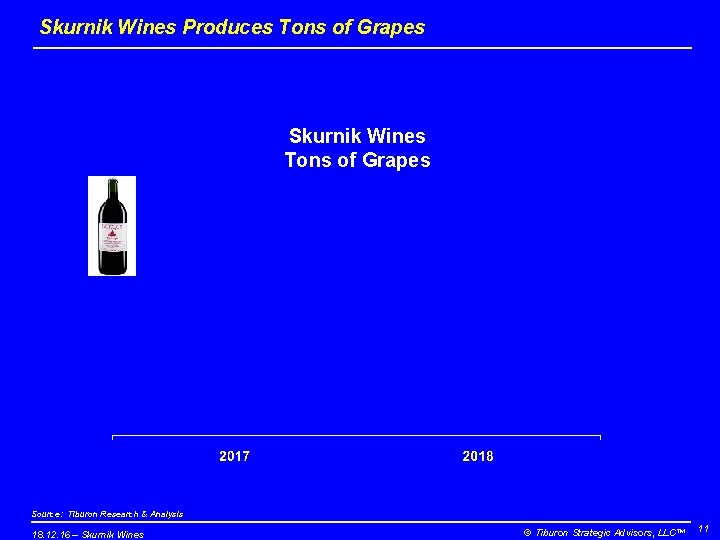 Skurnik Wines Produces Tons of Grapes Skurnik Wines Tons of Grapes Source: Tiburon Research