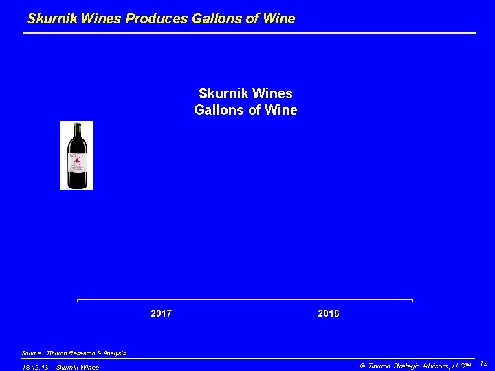 Skurnik Wines Produces Gallons of Wine Skurnik Wines Gallons of Wine Source: Tiburon Research