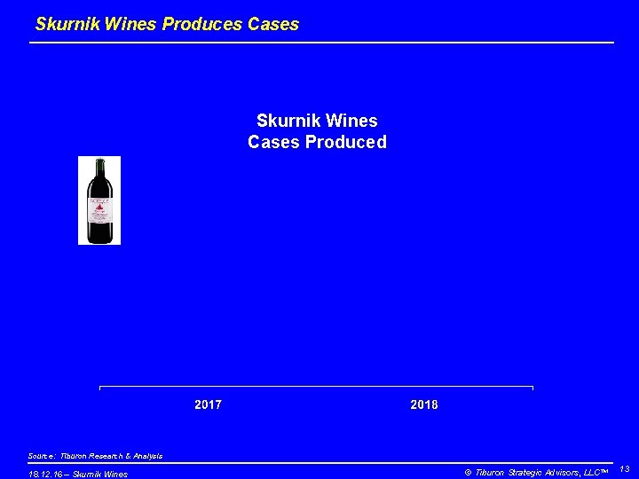 Skurnik Wines Produces Cases Skurnik Wines Cases Produced Source: Tiburon Research & Analysis 18.