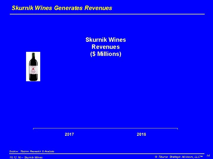 Skurnik Wines Generates Revenues Skurnik Wines Revenues ($ Millions) Source: Tiburon Research & Analysis