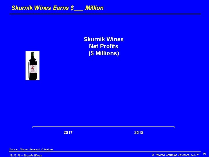 Skurnik Wines Earns $___ Million Skurnik Wines Net Profits ($ Millions) Source: Tiburon Research