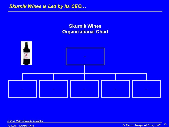 Skurnik Wines is Led by its CEO… Skurnik Wines Organizational Chart -- -- --