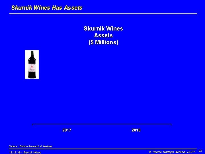 Skurnik Wines Has Assets Skurnik Wines Assets ($ Millions) Source: Tiburon Research & Analysis