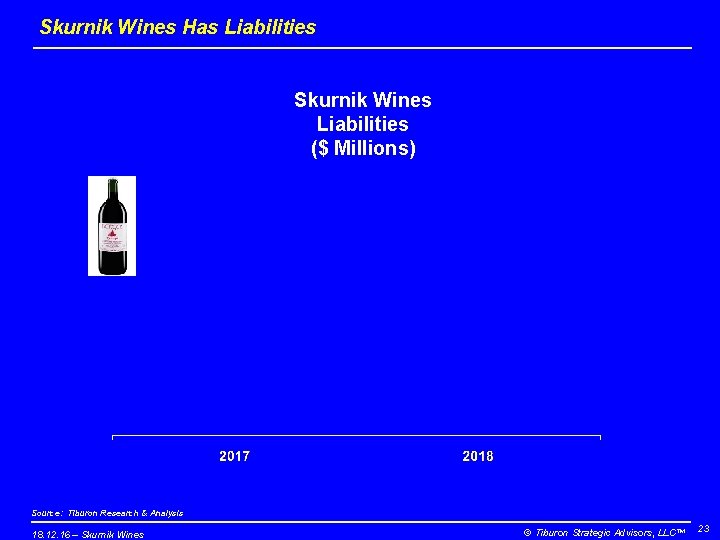 Skurnik Wines Has Liabilities Skurnik Wines Liabilities ($ Millions) Source: Tiburon Research & Analysis