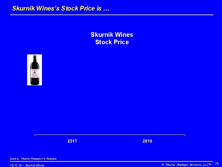 Skurnik Wines’s Stock Price is … Skurnik Wines Stock Price Source: Tiburon Research &