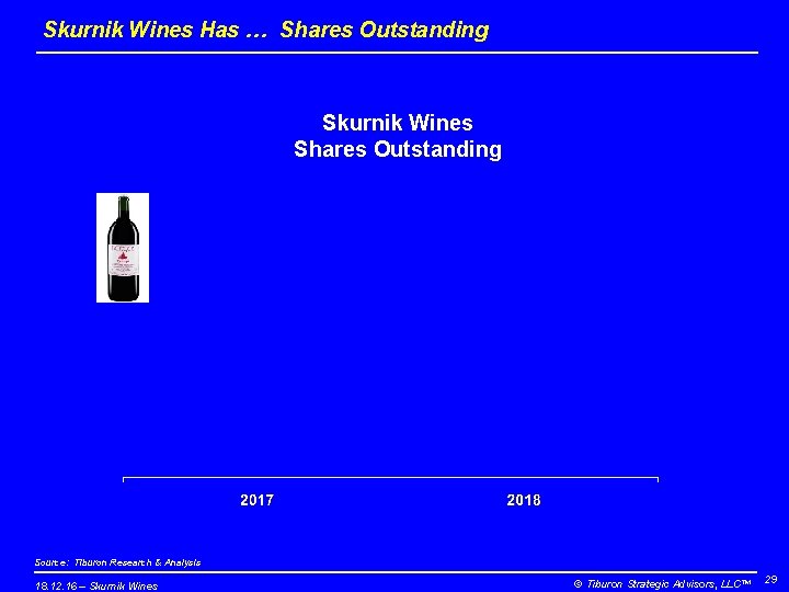 Skurnik Wines Has … Shares Outstanding Skurnik Wines Shares Outstanding Source: Tiburon Research &