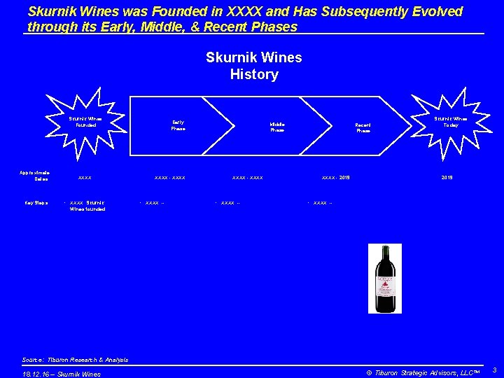 Skurnik Wines was Founded in XXXX and Has Subsequently Evolved through its Early, Middle,