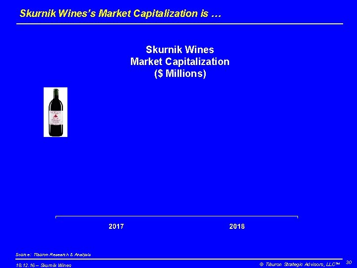 Skurnik Wines’s Market Capitalization is … Skurnik Wines Market Capitalization ($ Millions) Source: Tiburon