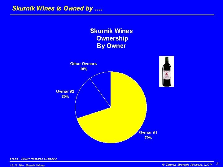 Skurnik Wines is Owned by …. Skurnik Wines Ownership By Owner Source: Tiburon Research