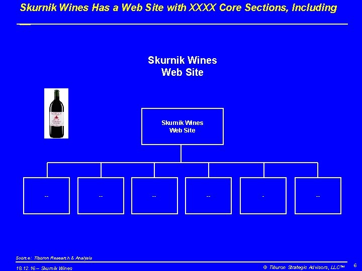Skurnik Wines Has a Web Site with XXXX Core Sections, Including __ Skurnik Wines