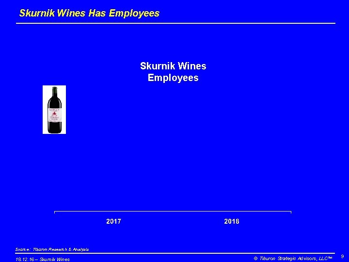 Skurnik Wines Has Employees Skurnik Wines Employees Source: Tiburon Research & Analysis 18. 12.