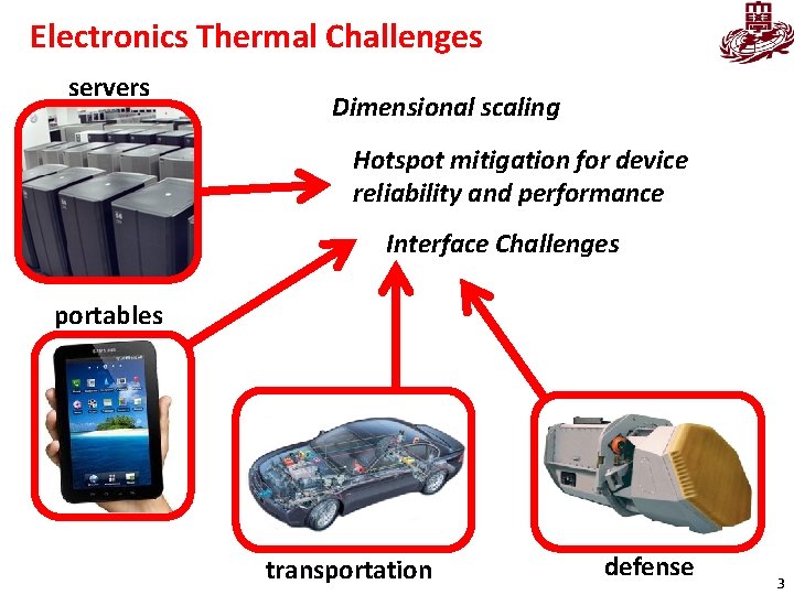 Electronics Thermal Challenges servers Dimensional scaling Hotspot mitigation for device reliability and performance Interface