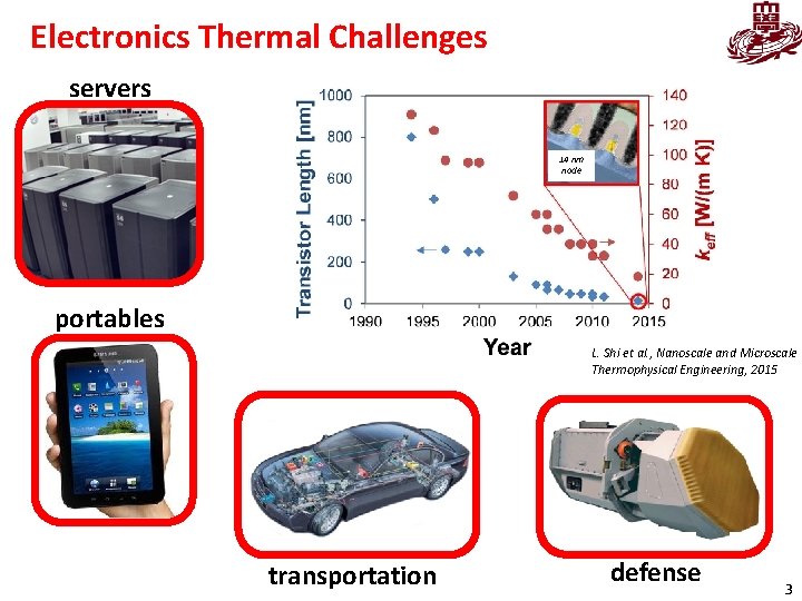 Electronics Thermal Challenges servers 14 nm node portables L. Shi et al. , Nanoscale