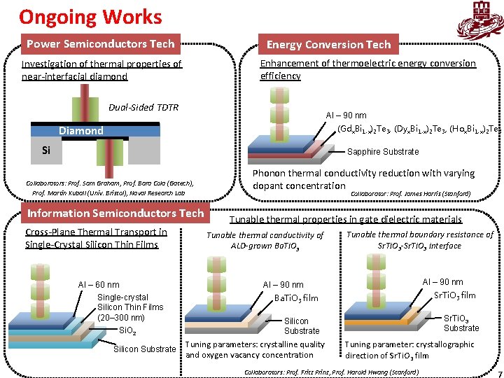 Ongoing Works Power Semiconductors Tech Energy Conversion Tech Enhancement of thermoelectric energy conversion efficiency
