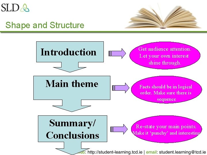 Shape and Structure Introduction Main theme Summary/ Conclusions Get audience attention. Let your own